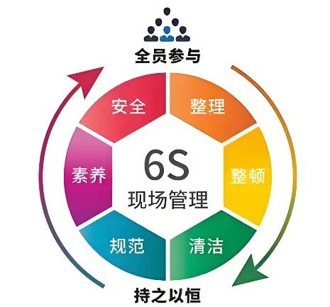 精益管理，共筑品質(zhì)家園 | 洛陽北臺壁紙6S檢查行動